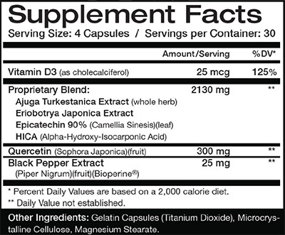 Anafuse by Vital Alchemy Supplements - Supplement Facts