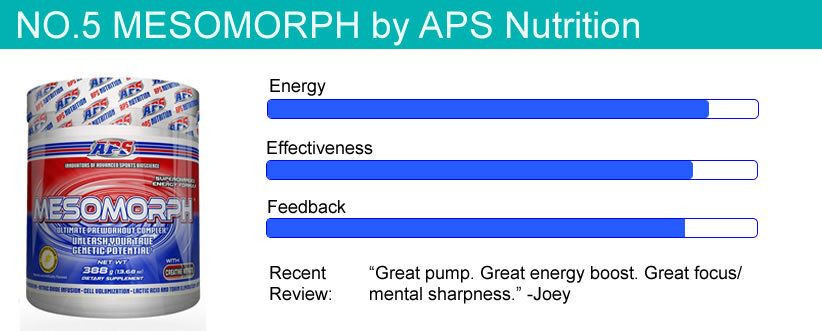 #5 Energy Boosting Supplement m- Mesomorph