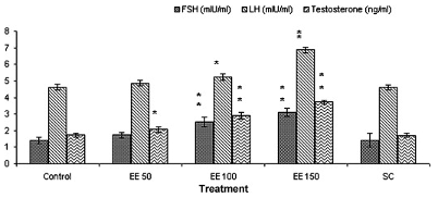 K1ngs pct by Olympus Graph