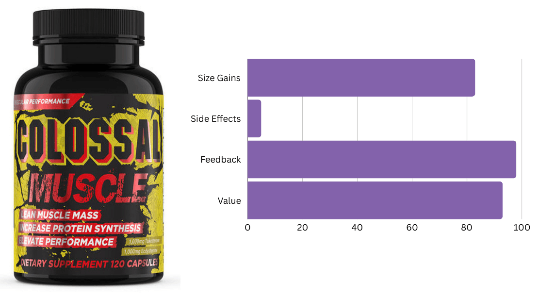 #4 Ranked Bulking Supplement - Colossal Muscle by Hard Rock Supplements #4 Ranked Bulking Supplement - Colossal Muscle by Hard Rock Supplements