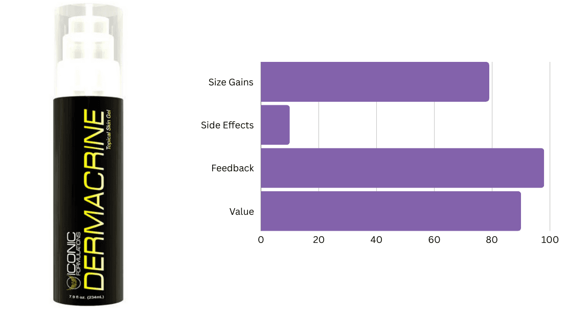 #6 Ranking Bulking Supplement - Dermacrine by Iconic Formulations #6 Ranking Bulking Supplement - Dermacrine by Iconic Formulations